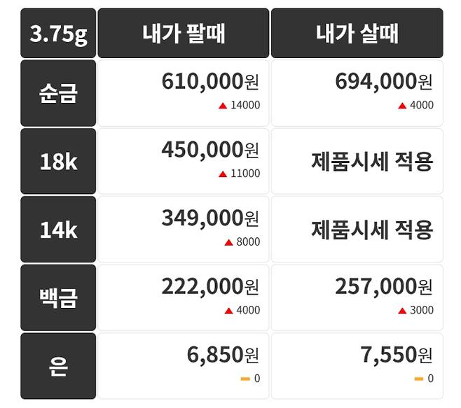 오늘의 금시세 금값시세 금시세닷컴