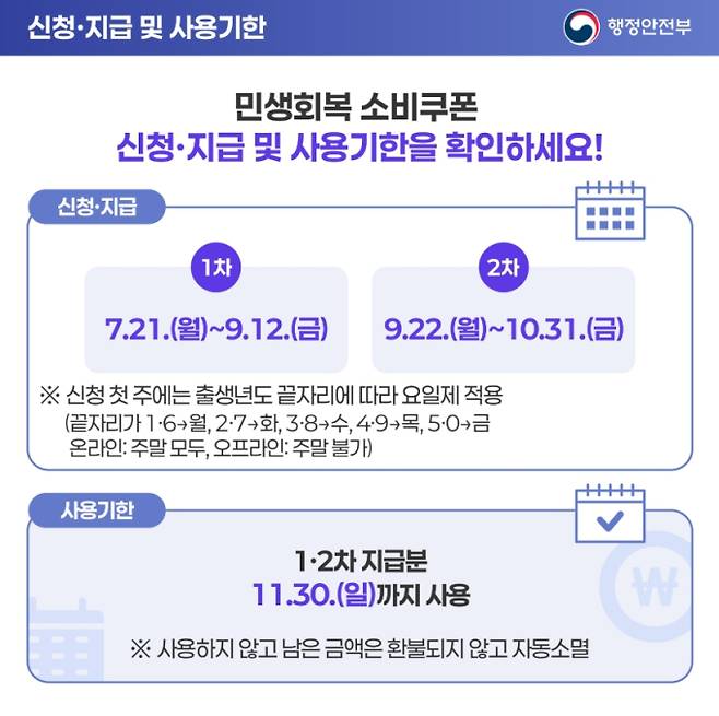 사용처, '민생회복 소비쿠폰(민생회복지원금)' 2차 신청 기간 및 신청 방법, 소득 상위 10% 기준, 지급 날짜와 시기, 철차 ©행정안전부&nbsp;