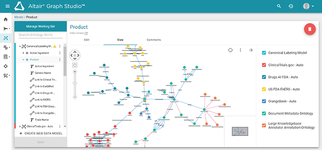 그래프 스튜디오에서 여러 데이터 소스를 온톨로지 기반으로 통합 및 시각화한 화면