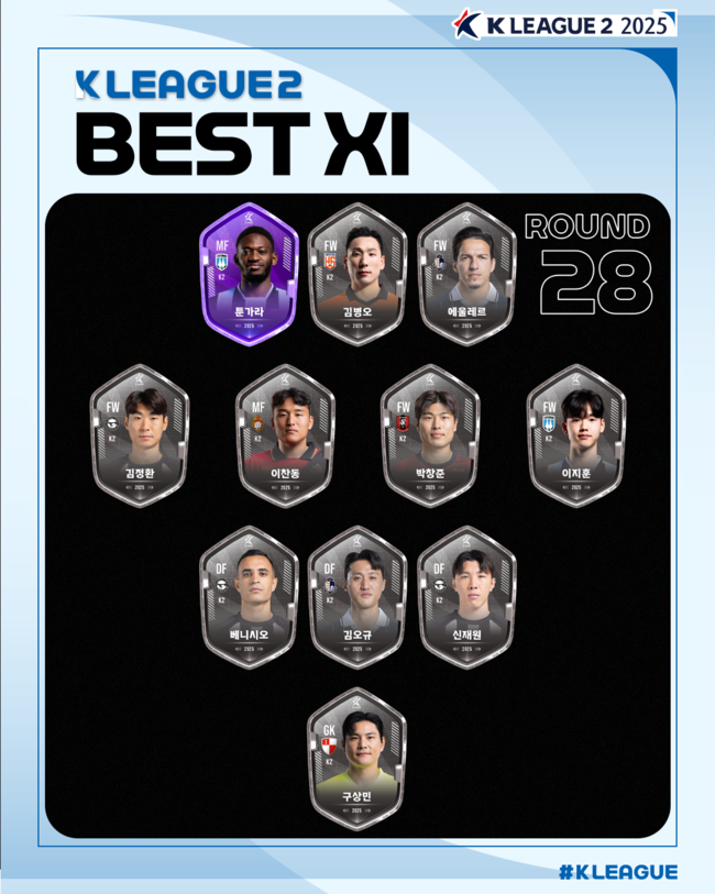 사진=한국프로축구연맹