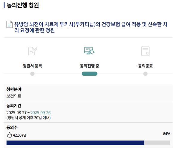 유방암 뇌전이 치료제 투키사의 건강보험 급여 적용 및 신속한 처리 요청에 관한 청원. [사진=국회 국민동의 청원 홈페이지 ]
