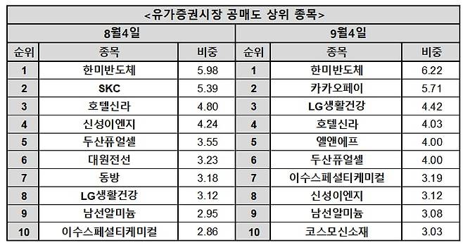 자료=한국거래소