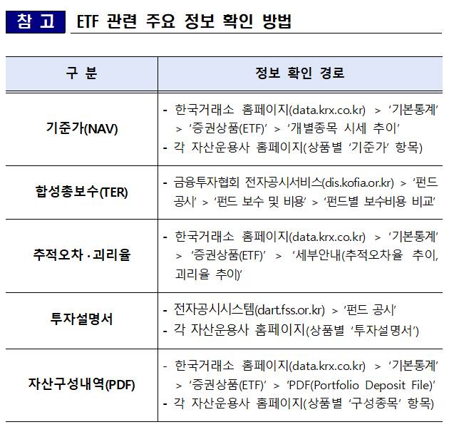 ETF 관련 주요 정보 확인 방법 /사진=금융감독원