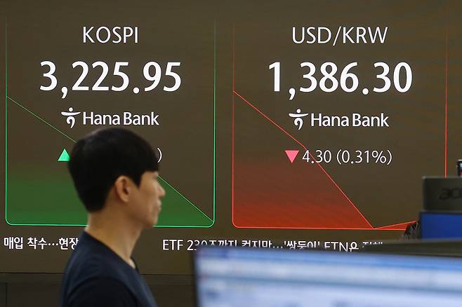 9일 오전 서울 중구 하나은행 본점 딜링룸 현황판에 코스피, 원/달러 환율이 표시돼 있다. 이날 코스피는 전장보다 11.72포인트(0.36%) 오른 3231.31로 시작했다. 원/달러 환율은 전장보다 4.1원 내린 1386.5원으로 출발했다. [연합]