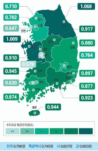 ℓ당 수도요금 평균 단가(2023) [환경부 통계자료 갈무리. 재판매 및 DB 금지]