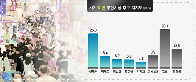 그래픽=류지혜 기자 birdy@