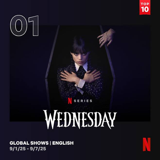 (사진=넷플릭스 톱10 웹사이트)