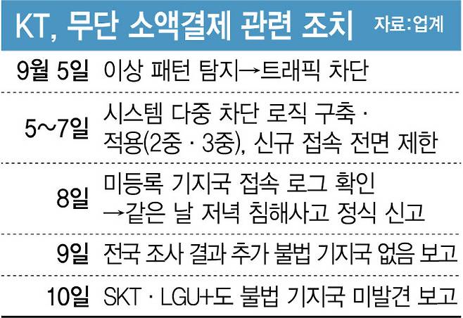 [이데일리 김정훈 기자]