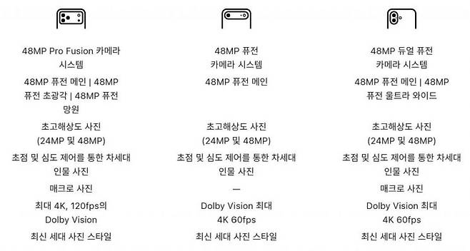 (왼쪽부터)아이폰17 프로, 아이폰 에어, 아이폰17 일반형 카메라 기능 비교. 애플 홈페이지