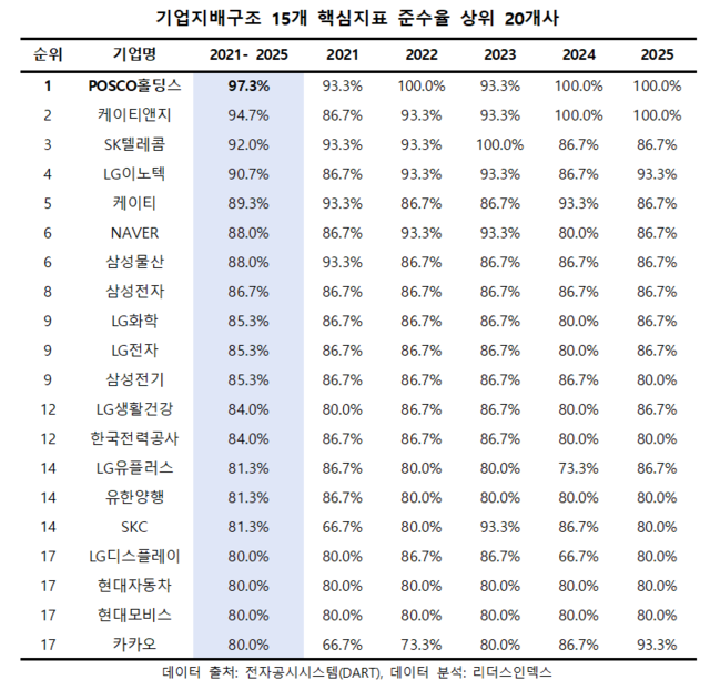자료: 리더스인덱스