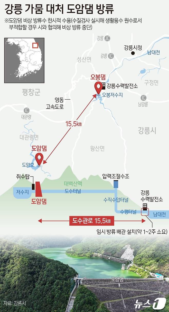 10일 환경부와 강릉시는 강릉 지역의 가뭄 해소를 위해 도암댐 물을 비상 방류해 한시적으로 생활용수로 사용하기로 결정했다. 뉴스1