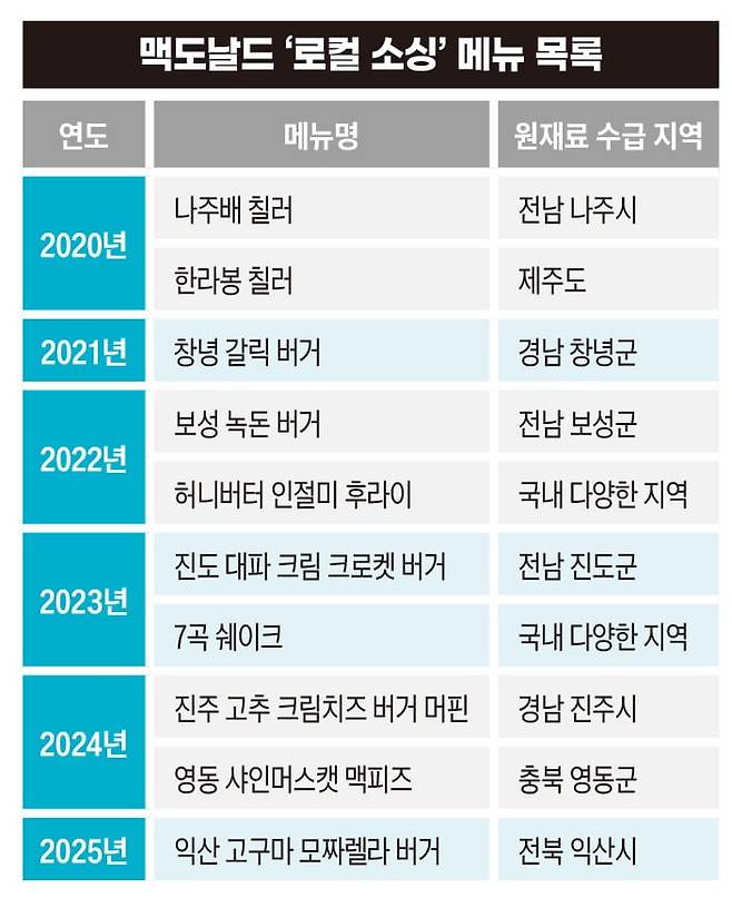 그래픽=송영 디자이너