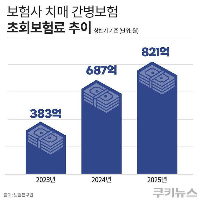 그래픽=한지영 디자이너