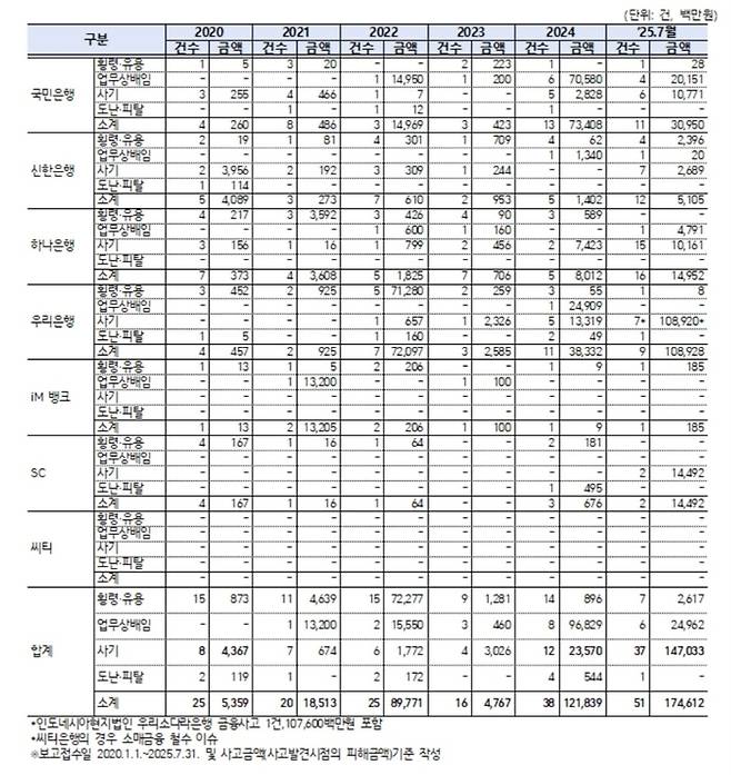 [자료 = 신장식 의원실]