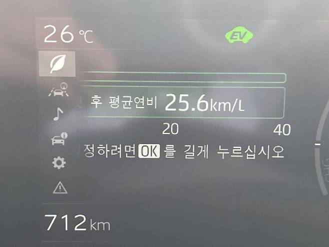 프리우스 AWD의 공인연비는 리터당 20km였지만 목적지에 도달했을 때는 복합 공인연비 리터당 25.6km를 기록했다. 사진=이상진