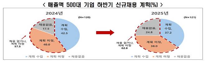 (사진=한국경제인협회)