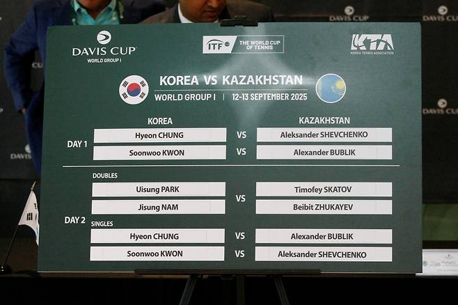 데이비스컵 월드그룹1 대한민국vs카자흐스탄 대진