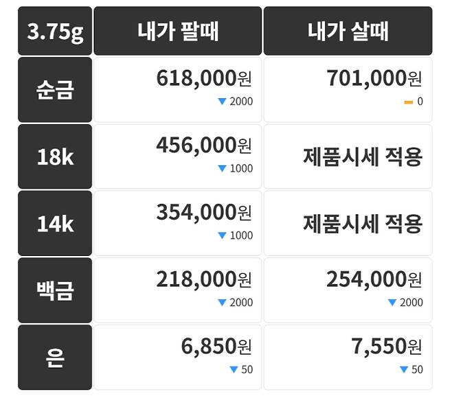 오늘의 금시세 금값시세 금시세닷컴