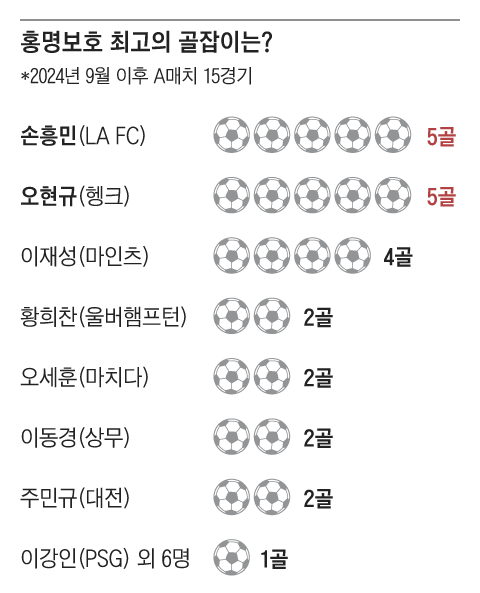 그래픽=박상훈