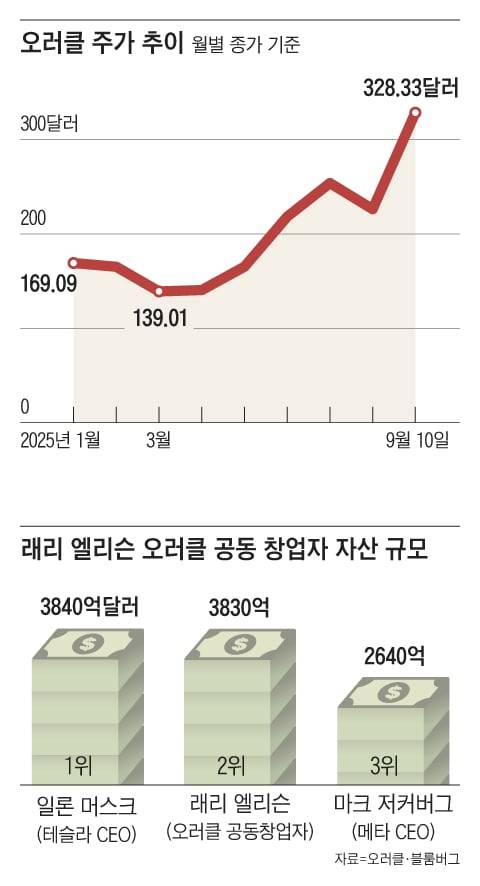 그래픽=이진영