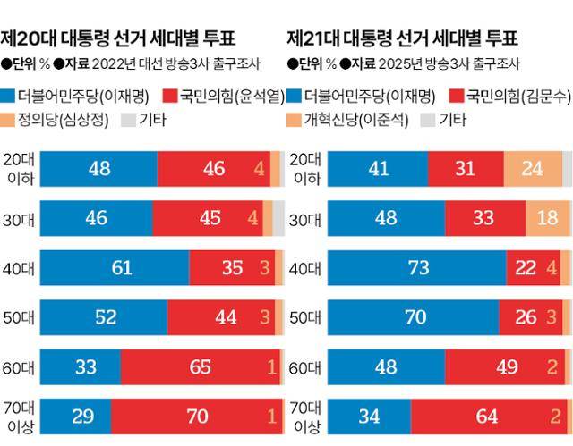 그래픽=신동준 기자