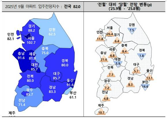 [표=주택산업연구원]