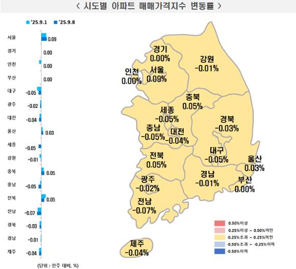 9월 2주 시도별 아파트 매매가격지수 변동률. [사진=한국부동산원]