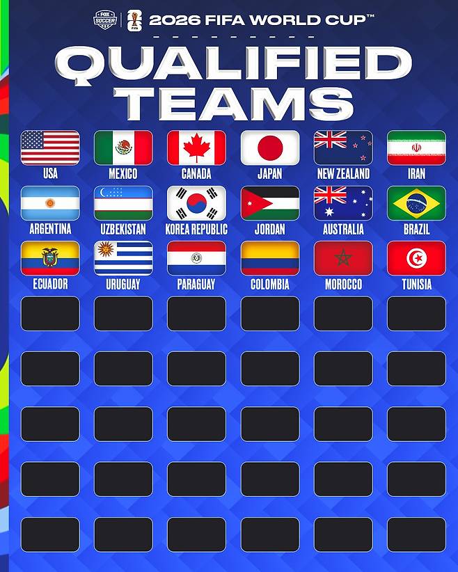 11일 현재 2026 FIFA 북중미 월드컵 본선 진출이 확정된 18개 국가들. /사진=폭스스포츠 SNS 캡처