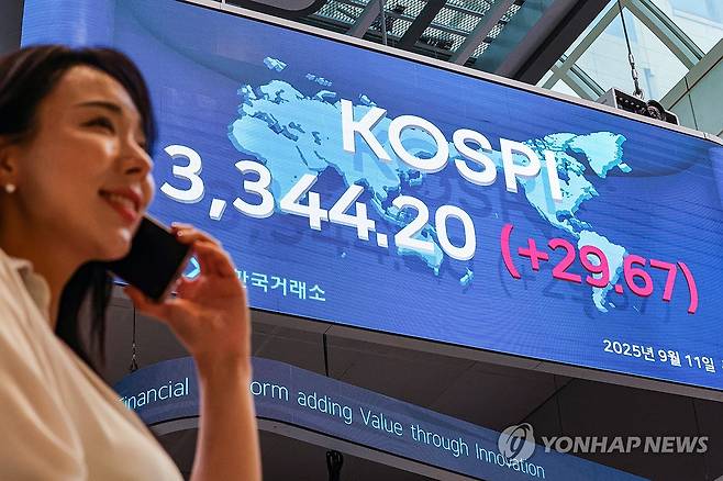 코스피 종가 3,344.20…또 최고가 경신 (서울=연합뉴스) 임화영 기자 = 이재명 대통령의 취임 100일인 11일 전장보다 29.67포인트(0.90%) 오른 3,344.20으로 거래를 마치며 최고치를 기록한 코스피 종가가 서울 여의도 한국거래소 현황판에 표시돼있다.
    지수는 22.07포인트(0.67%) 오른 3,336.60으로 문을 연 직후 3,344.70까지 치솟으며, 전날 기록한 장중 사상 최고치(3,317.77) 역시 큰 폭으로 뛰어넘었다. 2025.9.11 hwayoung7@yna.co.kr
