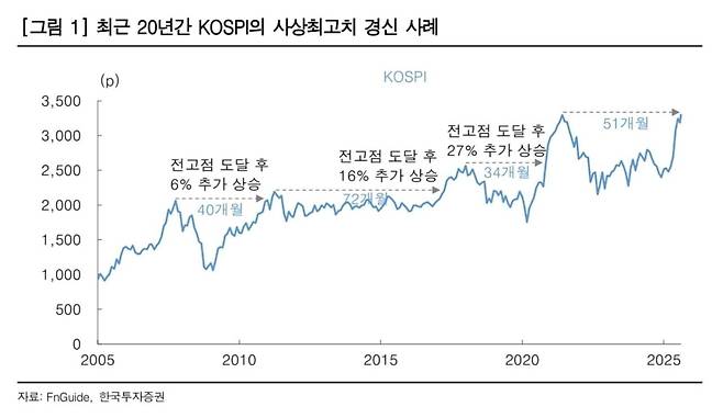한국투자증권 보고서 캡처