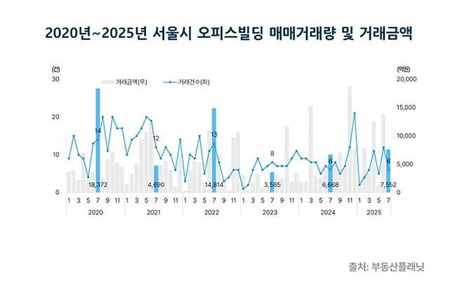 ⓒ부동산플래닛