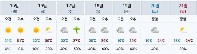 강릉 다음 주 날씨 예보 [기상청 제공]