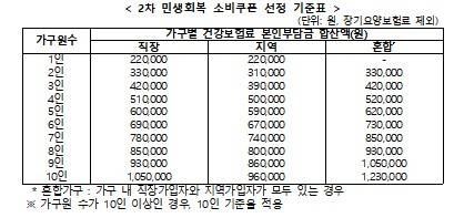 [행정안전부 제공. 재판매 및 DB 금지]