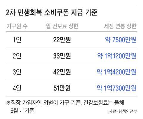 그래픽=조선디자인랩 김영재