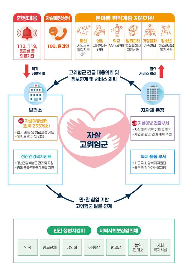 사진 제공=보건복지부