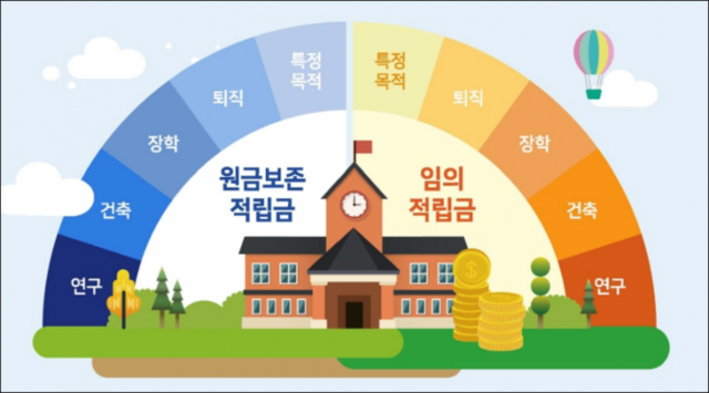 ▲ 한국사학진흥재단 제공