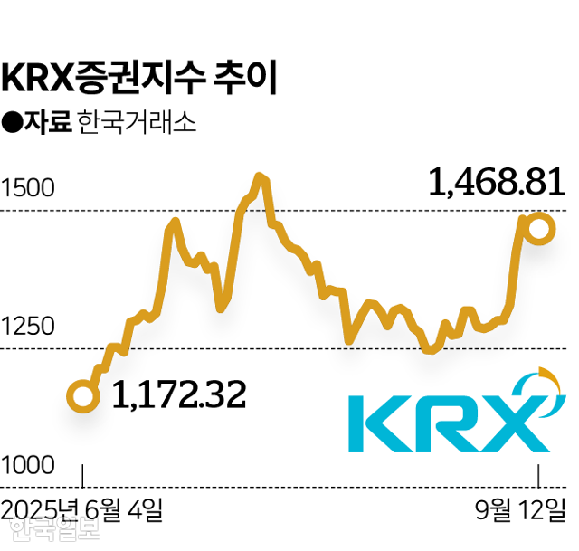그래픽=이지원 기자