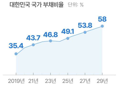 *자료=기획재정부