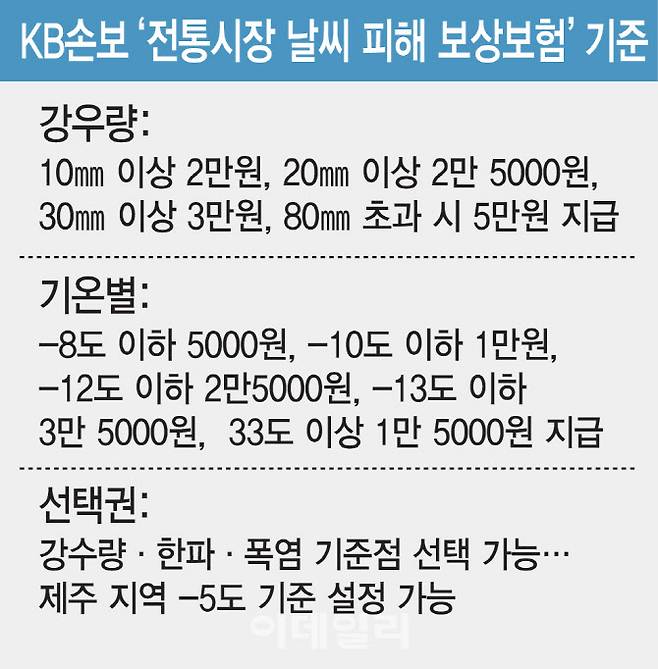 [이데일리 김일환 기자]