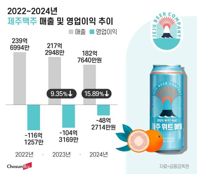 그래픽=정서희