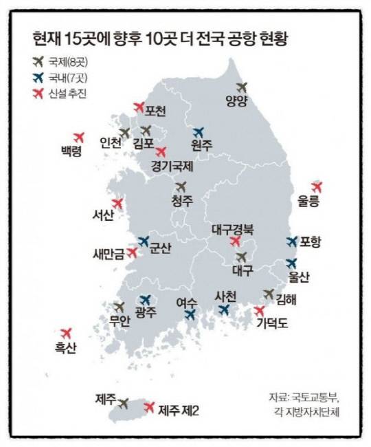 국토교통부와 각 지방자치단체가 추진하고 있는 총 25개의 공항 건설 계획, 빨간색은 건설 추진 예정인 공항이고 파란색은 국내공항, 나머지는 국제공항. 국토부·경기도 등 각 지자체 제공