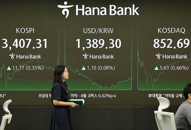 한국 증시가 나흘 연속 사상 최고치를 경신하며 3400선을 넘어선 15일 오후 서울 중구 하나은행 딜링룸 전광판에 코스피가 전 거래일 보다 11.77 포인트(0.35%) 오른 3407.31 포인트를 나타내고 있다. 원달러 환율은 1.10원(0.08%) 오른 1388.30원, 코스닥 지수는 5.61포인트(0.66%) 오른 852.69 포인트. 2025.09.15. 서울=뉴시스