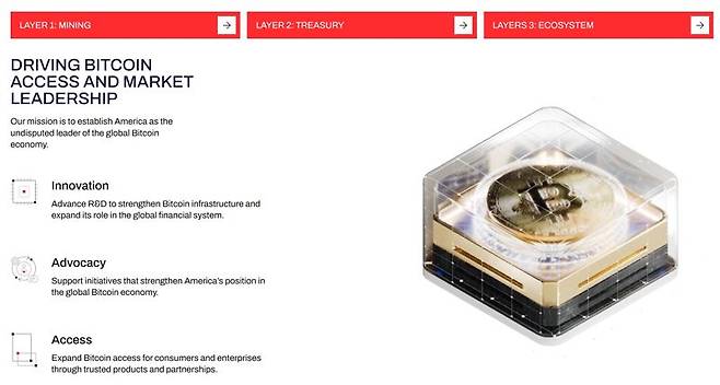 비트코인 채굴 및 비축기업인 ‘아메리칸 비트코인(ABTC)’이 공식 홈페이지를 통해 밝힌 사업모델. 홈페이지 화면 갈무리