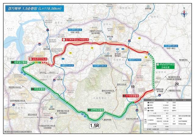 경기북부 중심 고속화도로 노선도. 경기도 제공