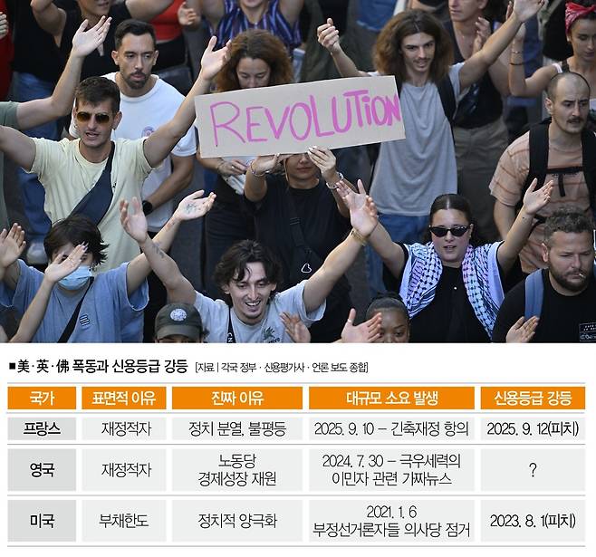 [사진 | 뉴시스]