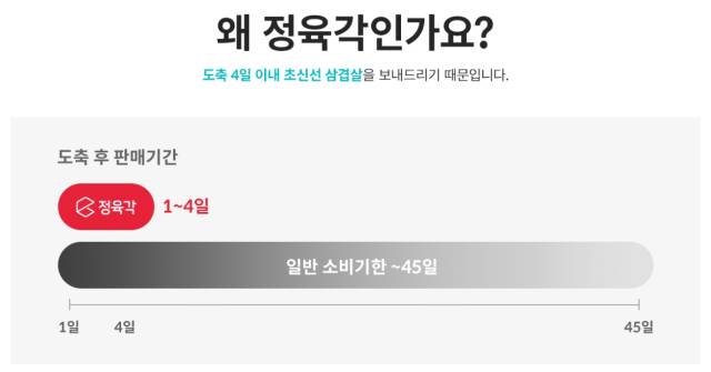 정육각의 '초신선 삼겹살' 마케팅. 도축 후 4일 이내에 판매한다는 점을 강조하고 있다./사진=정육각 홈페이지