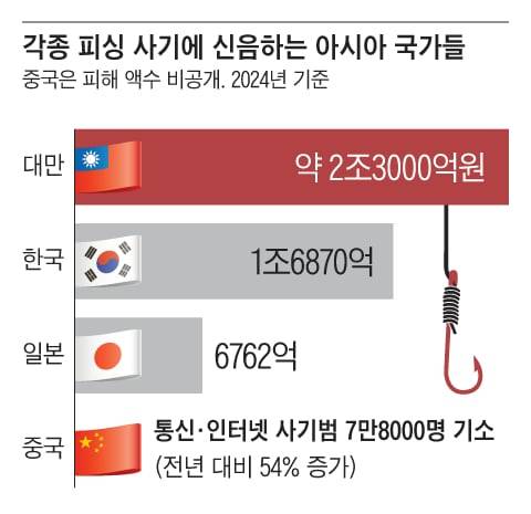 그래픽=박상훈