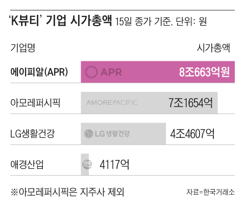 그래픽=조선디자인랩 이연주
