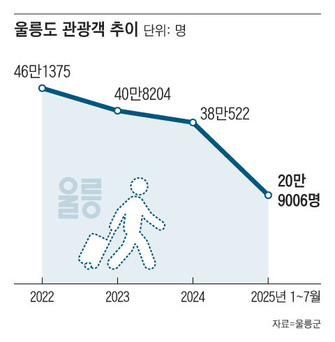 그래픽=조선디자인랩 권혜인
