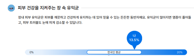 피부 건강을 지켜주는 장 속 유익균